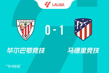 西甲-马竞1-0毕巴升第二科雷亚替补登场4分钟破门
