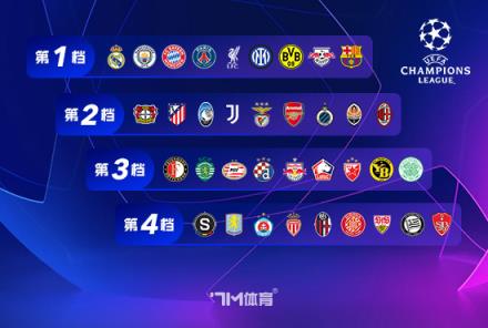皇马上季欧冠收入1.41亿欧 多支豪门均超1.2亿