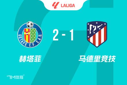 西甲-赫塔费2-1马竞 科雷亚红牌失良机 索尔洛特破门