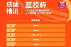 全国篮校杯女子组赛事结果：雅礼中学夺冠，温州中学亚军，杭州第十四中季军