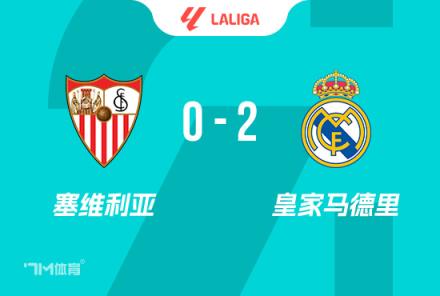 西甲-皇马2-0塞维利亚 姆巴佩送红牌+绝杀破门