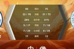 中南大学陈茂姿田媛媛爆发 中南大学险胜中国海大