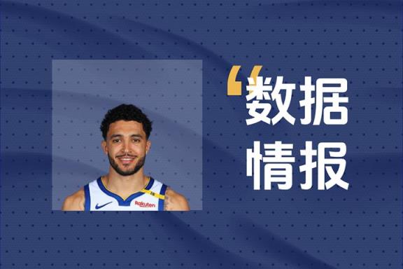 罗半场5投4中贡献12分2篮板2抢断状态火热