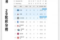 你输我就不赢！德乙众球队下决心抬也要把汉堡抬上德甲