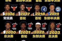杨毅此前预测：看好公牛附加赛击败热火，热火进攻确实不行